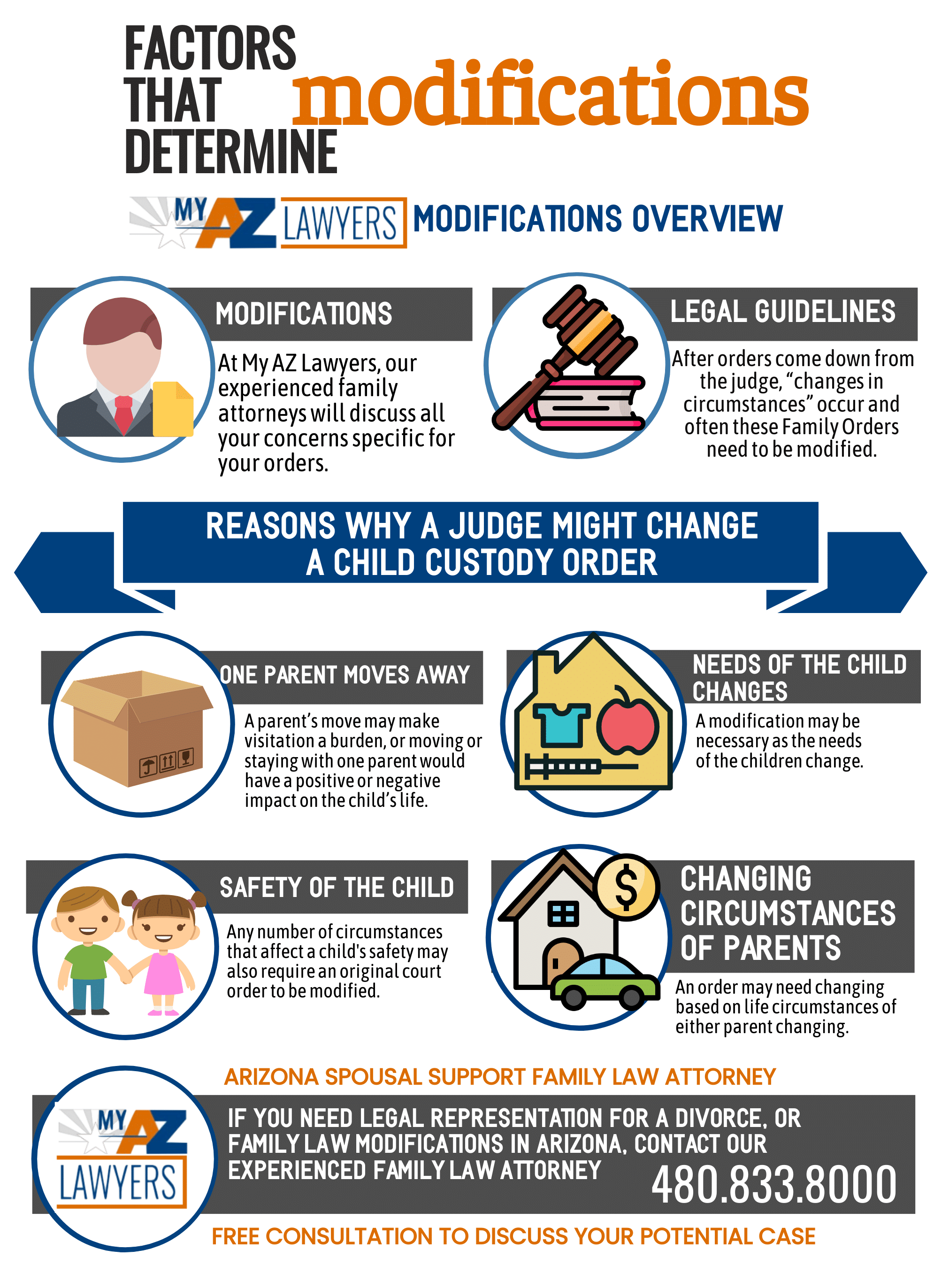 Arizona family law modifications attorney infographic