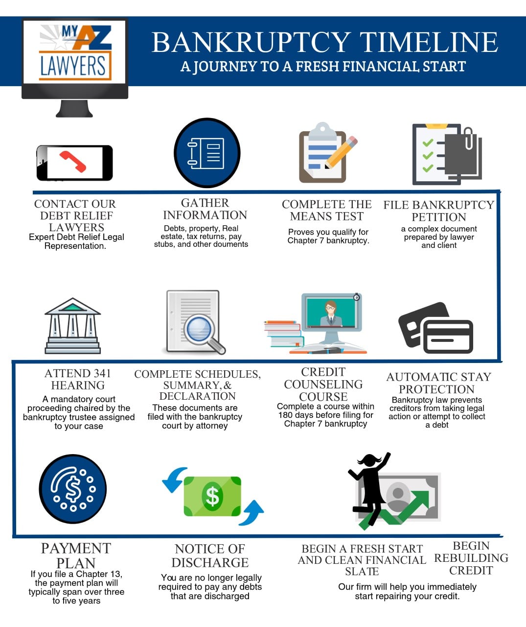 bankruptcy timeline infographic