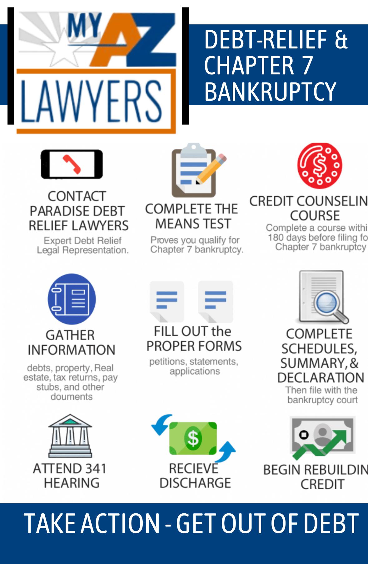 Arizona Chapter 7 bankruptcy lawyers, Ch 7 Bankruptcy, AZ Chapter 7 Attorneys, Your Arizona Lawyers