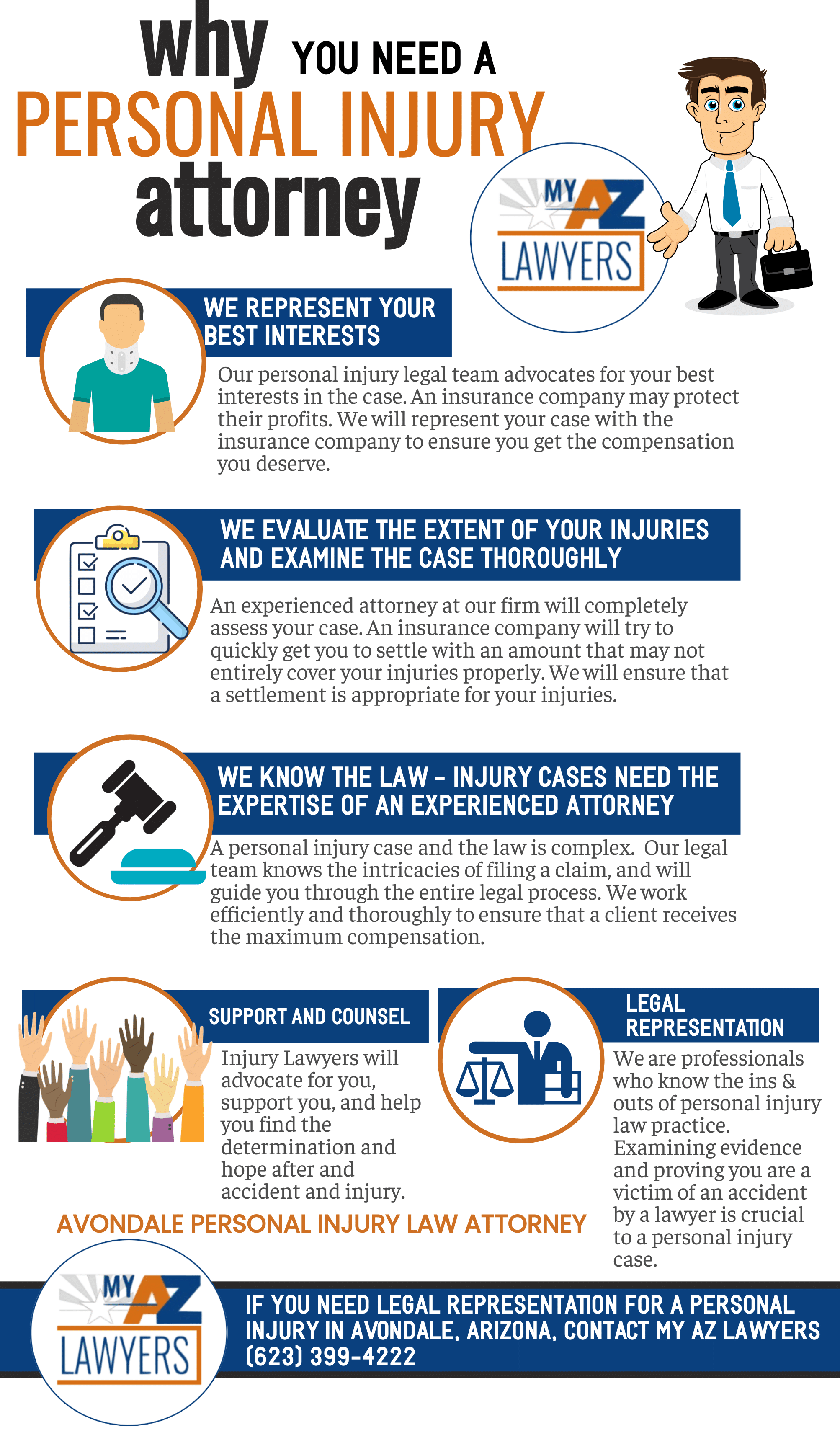 Avondale, Arizona personal injury legal services infographic