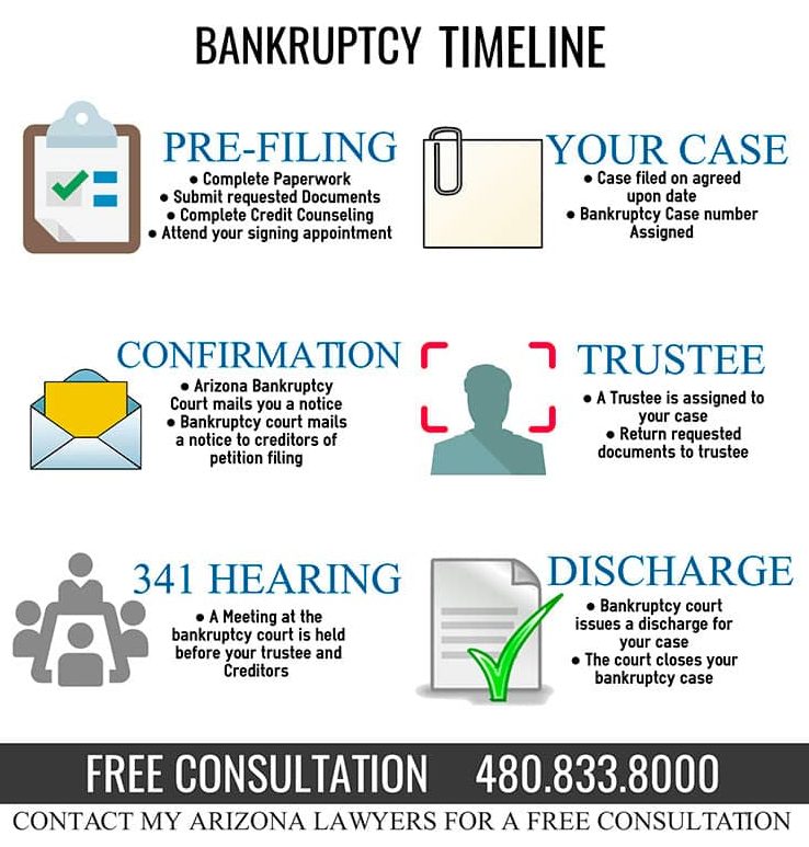 1587227047-1 (1) divorce and bankruptcy attorney in arizona